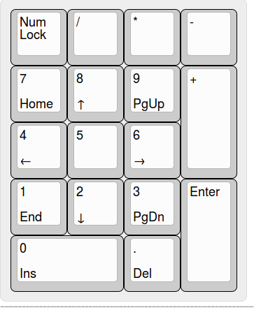 Imagen de un típico keypad - Hecha con https://www.keyboard-layout-editor.com/